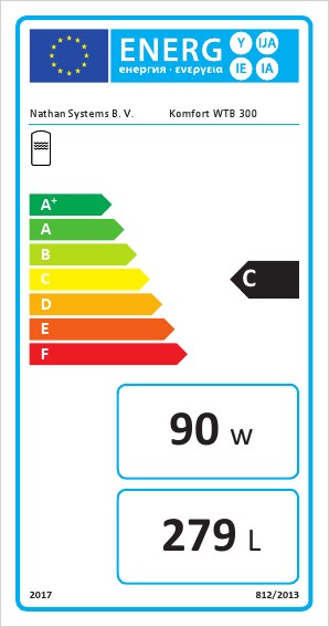 Energielabel